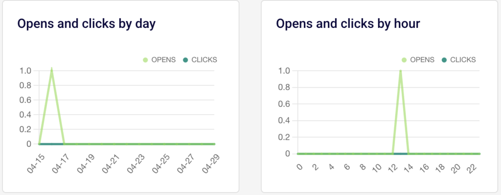 campaign-opens-clicks campaign-opens-clicks