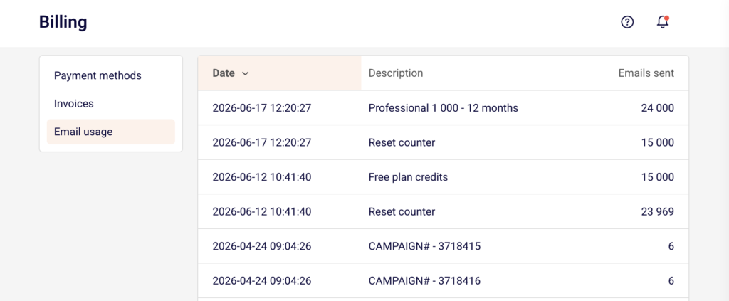email-usage-billing