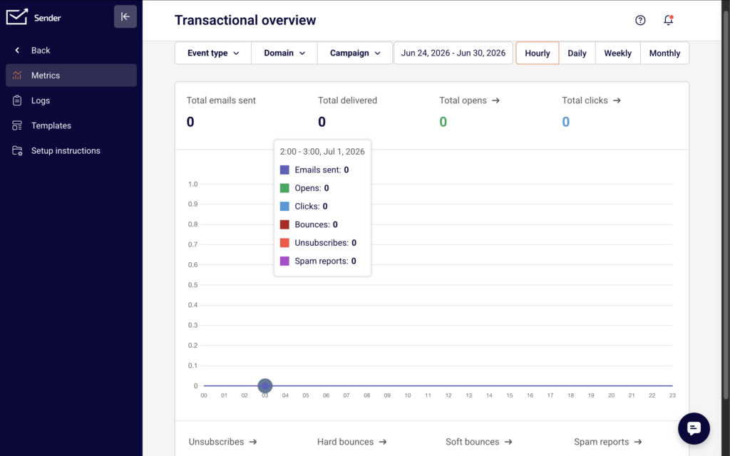 transactional-email-overview transactional-email-overview