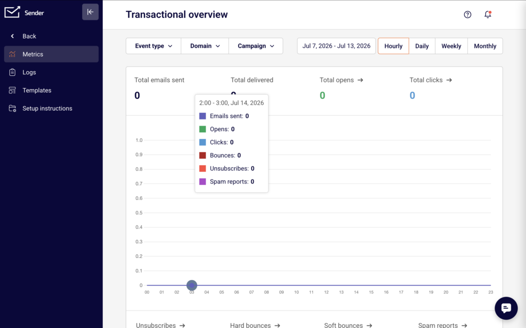 transactional-metrics
