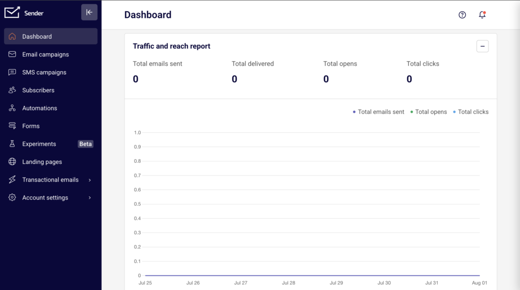 dashboard-traffic-report