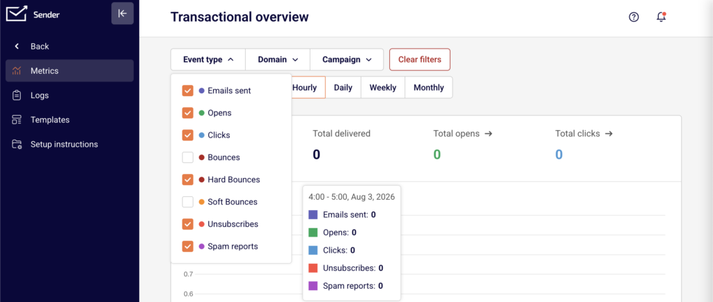 transactional-email-metrics transactional-email-metrics