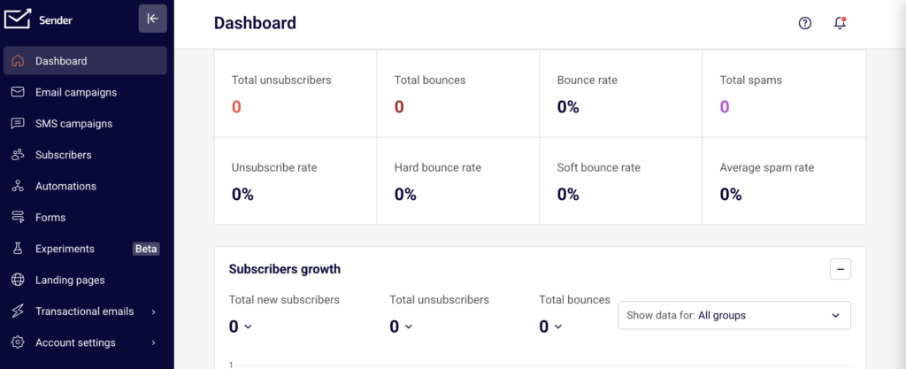 dashboard-traffic-reach