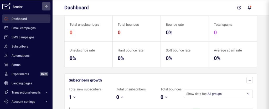 dashboard-traffic-reach