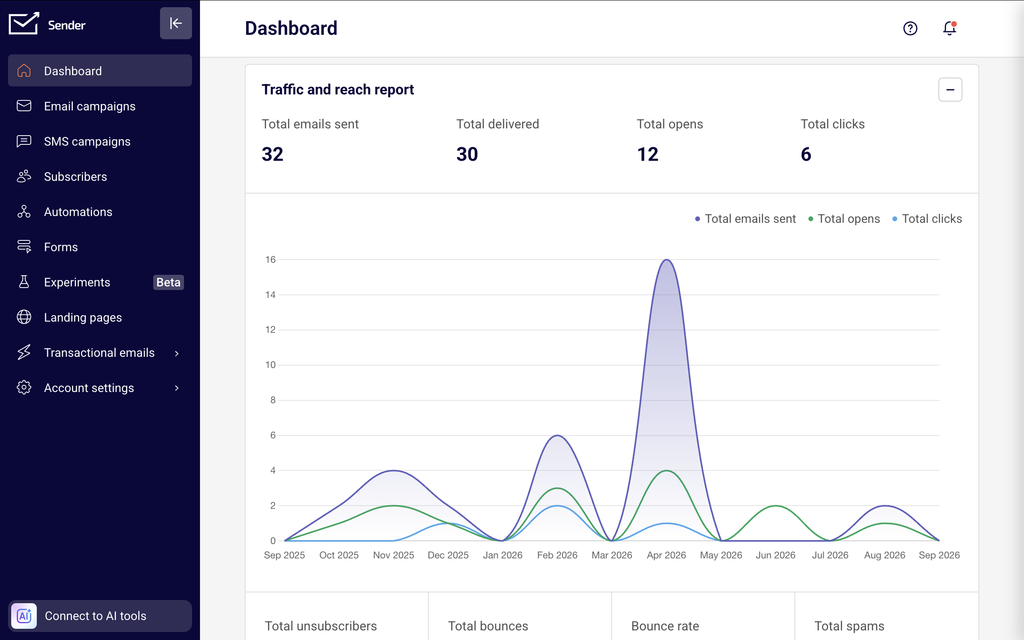 dashboard-analytics dashboard-analytics
