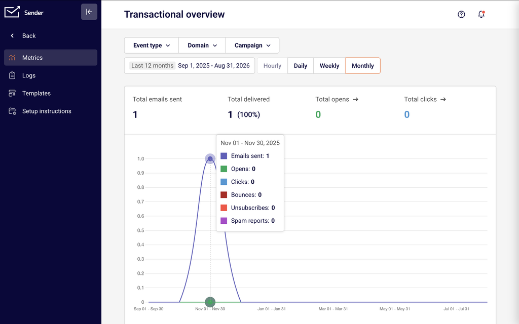 transactional-analytics transactional-analytics