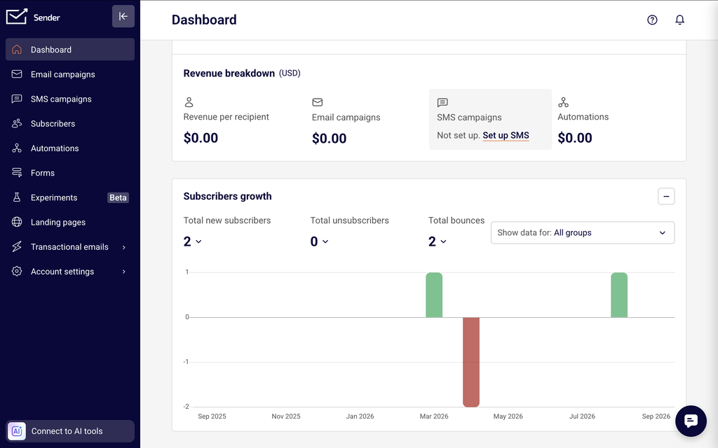dashboard-overview dashboard-overview