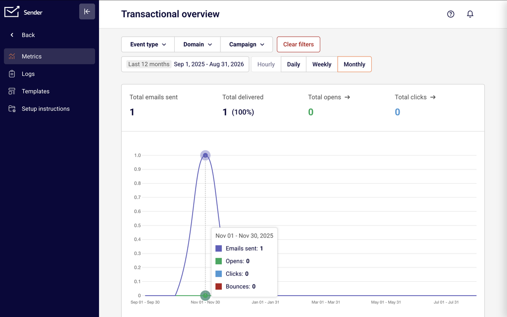 transactional-emails-metrics