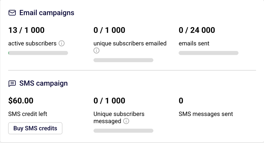 email-sms-stats email-sms-stats